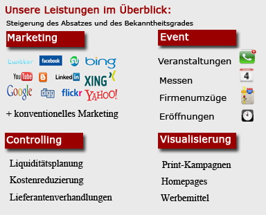 marketing-agentur-Prokonx-Portfolio_Marketing_Absatzsteigerung_Paderborn_OWL_Ruhrgebiet_Franke